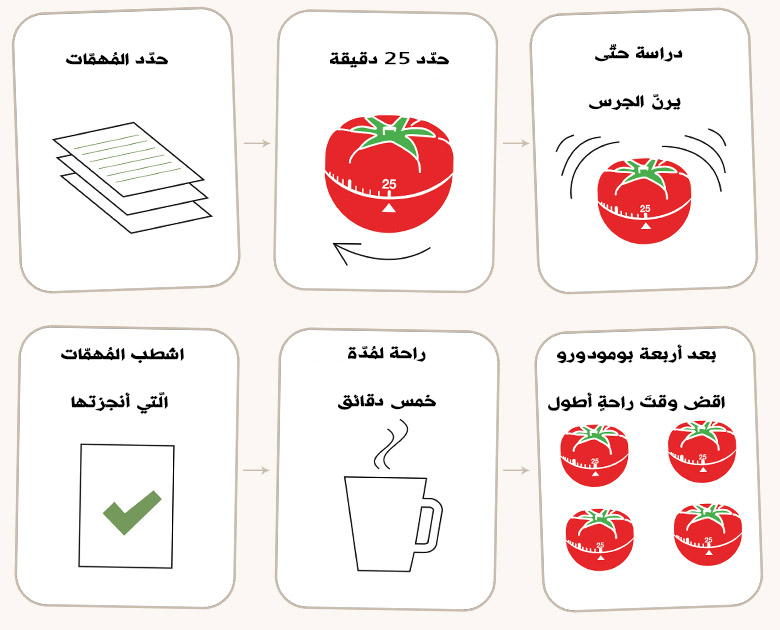 الخطوات من اليسار إلى اليمين - حياتك حبة طماطم