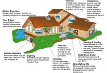 homeauto min scaled 220x150 - التصميم الجماعي وأثره في تطوير الفكر المعماري