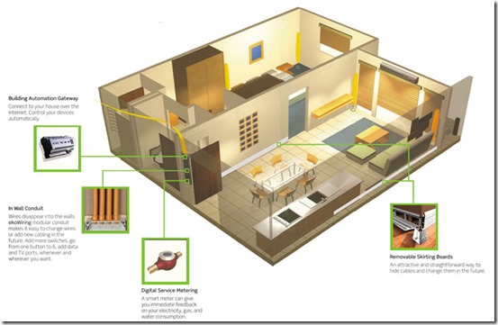 house smart space thumb - المنازل الذكية تستجيب لحاجات صاحبها وتتواصل معه عبر الجوال