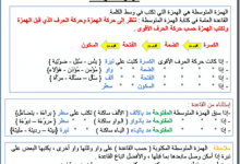 thumb1 220x150 - إملاء: تنوين الهمزة المتطرفة بالفتح وتثنيتها