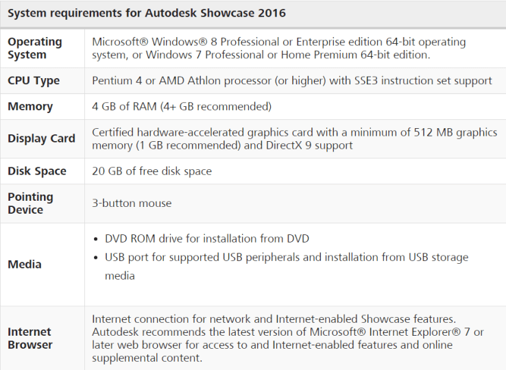 مُتطلبات النّظام لتشغيل Autodesk Showcase 2016