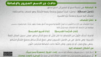 حالات جر الاسم: المجرور بالإضافة المجرور بالإضافة min 390x220 - حالات جر الاسم: المجرور بالإضافة