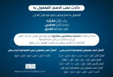 حالات نصب الاسم: المفاعيل: المفعول به المفعول به