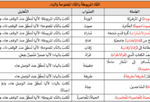 2020 04 24 17 16 54 min 220x150 - تدريبات لغوية: حيث