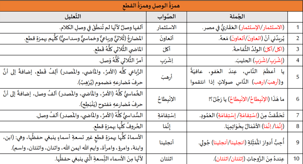 تدريبات لغوية: ألف الوصل وهمزة القطع