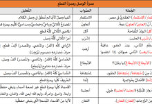 2020 04 26 00 14 58 min 220x150 - تدريبات لغوية: حيث