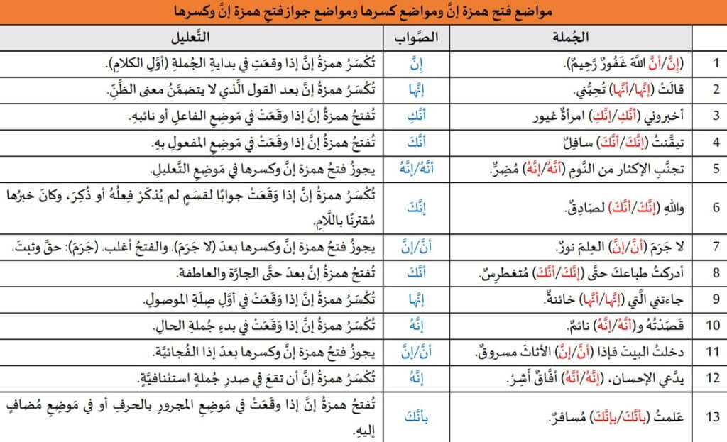 مواضع فتح همزة إن وكسرها وجوبًا ومواضع جواز فتحها وكسرها معًا مواضع فتح همزة إن وكسرها وجوبًا ومواضع جواز فتحها وكسرها معًا