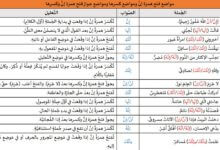 2020 04 27 21 41 33 min 220x150 - تدريبات لغوية: التاء المربوطة والمفتوحة والهاء