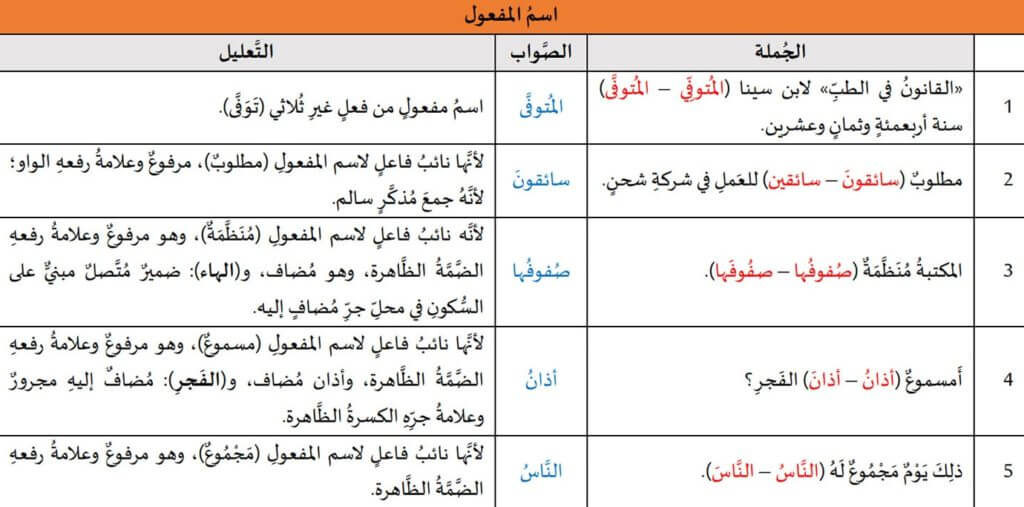 تدريبات لغوية: اسم المفعول تدريبات لغوية: اسم المفعول