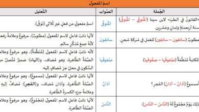 تدريبات لغوية: اسم المفعول