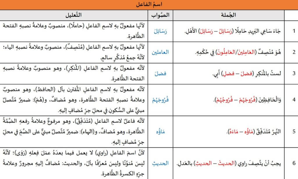 تدريبات لغوية: اسم الفاعل