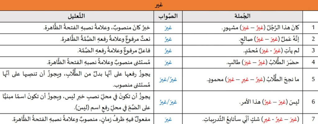 تدريبات لغوية: غير