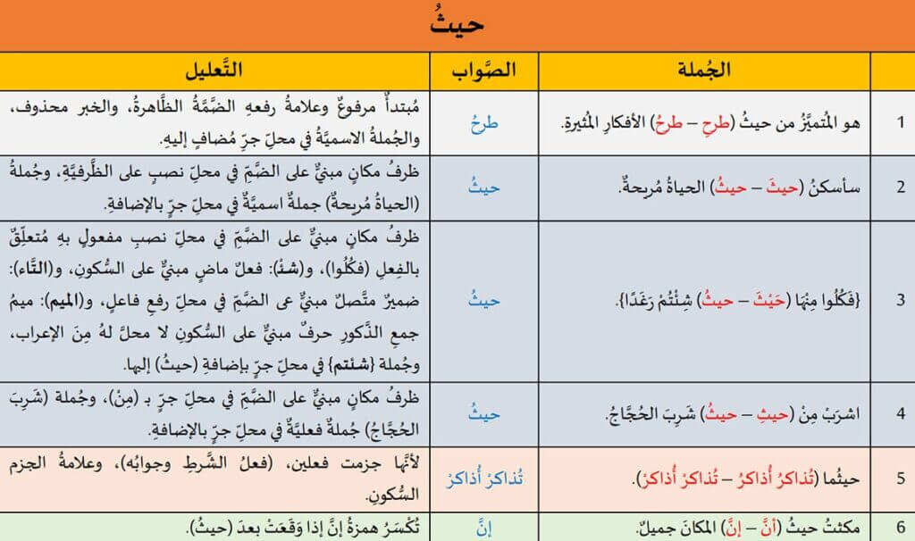 تدريبات لغوية: حيث تدريبات لغوية: حيث