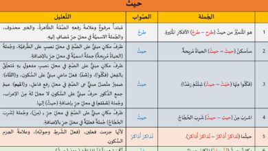 تدريبات لغوية: حيث