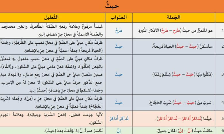 تدريبات لغوية: حيث