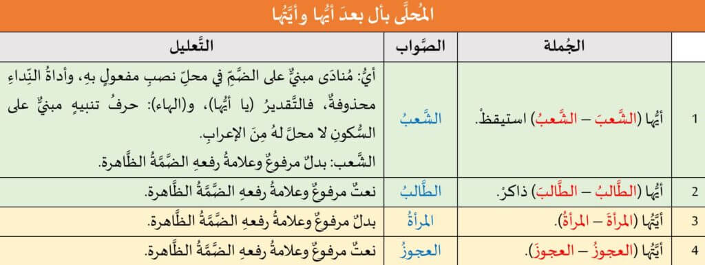 تدريبات لغوية: المحلى بأل بعد أيها وأيتها