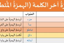 2 min 220x150 - مواضع فتح همزة إن وكسرها وجوبًا ومواضع جواز فتحها وكسرها معًا