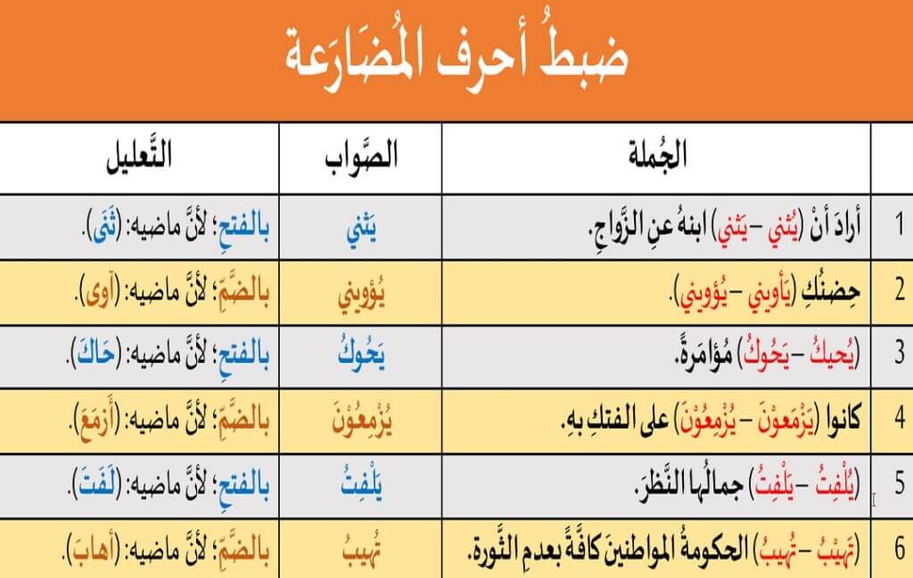 ضبط أحرف المضارعة