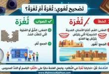 ثُغْرَة بضمّ الثاء لا ثَغْرَة بفتحها ثُغْرَة بضمّ الثاء لا ثَغْرَة بفتحها